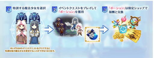 画像ギャラリー No.006のサムネイル画像 / 「マギレコ」で“七海やちよ アニメver.”がピックアップされる限定ガチャが開催