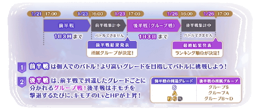 画像ギャラリー No.004のサムネイル画像 / 「マギアレコード」イベント“キモチ戦 悦ぶサファイアの唇”が開催