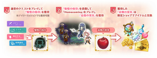 画像ギャラリー No.007のサムネイル画像 / 「マギアレコード」,イベント“Homecoming 〜佐倉杏子の3日間〜”を2月10日16:00より開催