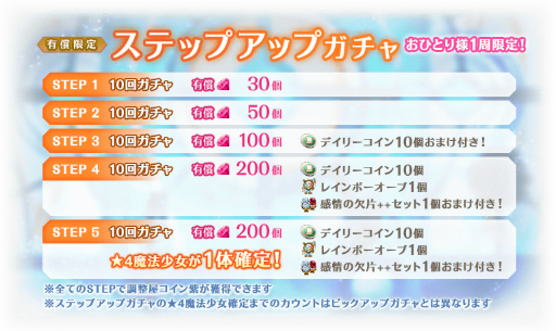 画像ギャラリー No.011のサムネイル画像 / 「マギアレコード」,イベント“想いを継ぐものたち 〜魔法少女たると☆マギカ〜”を3月18日16:00より開催