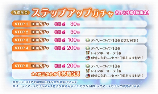 画像ギャラリー No.007のサムネイル画像 / 「マギアレコード」,イベント“想いを継ぐものたち”と“イザボー ピックアップガチャ”などが本日より開催に