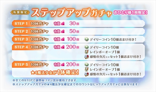 画像ギャラリー No.004のサムネイル画像 / 「マギアレコード」,新イベント「Little Bird's Star」が3月28日開始。黒江のピックアップ・ステップアップガチャも