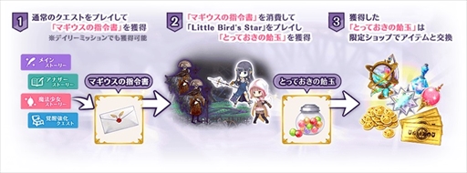 画像ギャラリー No.011のサムネイル画像 / 「マギアレコード」,新イベント「Little Bird's Star」が3月28日開始。黒江のピックアップ・ステップアップガチャも