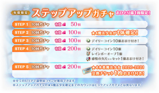 画像ギャラリー No.012のサムネイル画像 / 「マギアレコード」水着イベント“ナハトメルヒェン 〜水際に君がいた〜”を4月28日16:00より開催