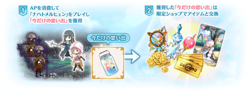 画像ギャラリー No.018のサムネイル画像 / 「マギアレコード」水着イベント“ナハトメルヒェン 〜水際に君がいた〜”を4月28日16:00より開催