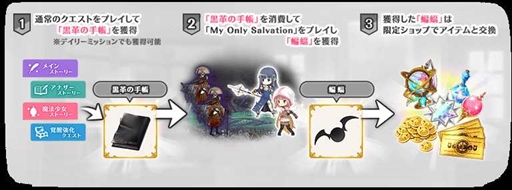 画像ギャラリー No.015のサムネイル画像 / 「マギアレコード」,「魔法少女おりこ☆マギカ」のコラボイベントを5月11日から開催。期間限定のピックアップガチャも