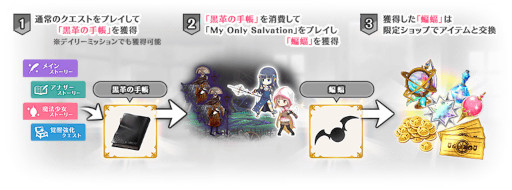 画像ギャラリー No.010のサムネイル画像 / 「マギアレコード」,スピンオフ作品「魔法少女おりこ☆マギカ」とのコラボイベントを本日より開催