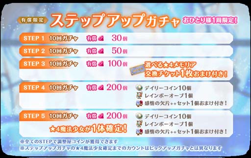画像ギャラリー No.015のサムネイル画像 / 「マギアレコード」,イベント“恋は△ 愛は●”&“真井あかり ピックアップガチャ”開催中