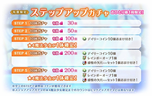 画像ギャラリー No.011のサムネイル画像 / 「マギアレコード」,イベント“キモチ戦 従順なルビーのへそ”とピックアップガチャを本日より開催