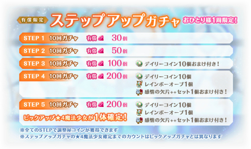 画像ギャラリー No.025のサムネイル画像 / 「マギアレコード」,TVアニメFinal SEASON Blu-ray&DVD第2巻発売記念キャンペーンを開催