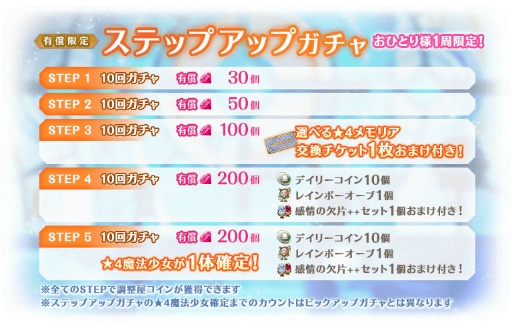 画像ギャラリー No.008のサムネイル画像 / 「マギアレコード」,イベント“ミラーズランキング”と氷室ラビ ピックアップガチャを開催