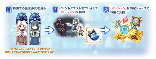 画像ギャラリー No.010のサムネイル画像 / 「マギアレコード」,イベント“ミラーズランキング”と氷室ラビ ピックアップガチャを開催