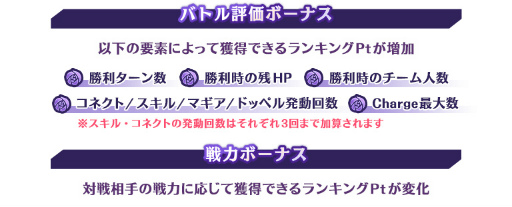 画像ギャラリー No.014のサムネイル画像 / 「マギアレコード」,イベント“ミラーズランキング”と氷室ラビ ピックアップガチャを開催