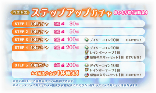 画像ギャラリー No.037のサムネイル画像 / 「マギアレコード」,5周年記念キャンペーンを8月22日16:00より開催
