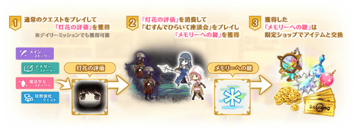 画像ギャラリー No.007のサムネイル画像 / 「マギアレコード」,メインストーリー第2部12章“結ぶ永久の彩り”前編を配信