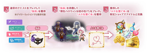 画像ギャラリー No.008のサムネイル画像 / 「マギアレコード」,“期間限定 八雲みたま 常闇ver. ピックアップガチャ”を開催中