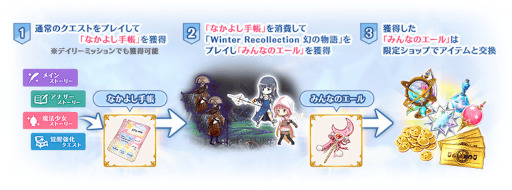 画像ギャラリー No.020のサムネイル画像 / 「マギレコ」,“期間限定 七海やちよ おとぎ話ver. ピックアップガチャ”を12月20日16:00より開催