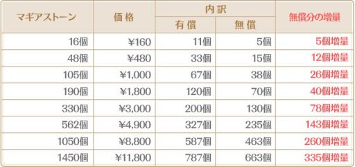 ꡼ No.040 | ֥ޥ쥳ɡפΤڡ󤬸˳ϡȻŹ νver.ɸꥬʤ