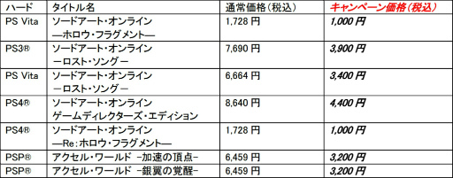 画像ギャラリー No.008のサムネイル画像 / 「アクセルソード」,コンテンツを遊びつくすDLC シーズンパスが販売