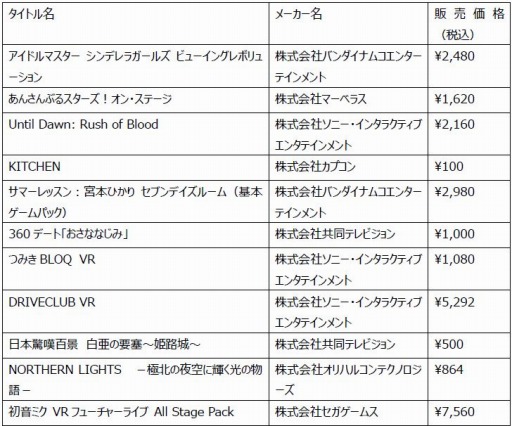 ���������꡼ No.001�Υ���ͥ������ / PS4 Pro�ʤɤ��������PS VR���ѥ����ȥ�ޤȤ��㤤�����ڡ���פ�10��13���˥�������