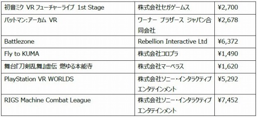 ���������꡼ No.002�Υ���ͥ������ / PS4 Pro�ʤɤ��������PS VR���ѥ����ȥ�ޤȤ��㤤�����ڡ���פ�10��13���˥�������