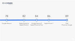 画像ギャラリー No.005のサムネイル画像 / Google,新世代スマートフォン「Pixel」を発表