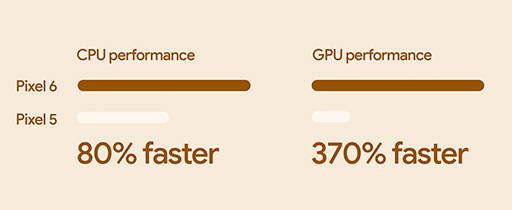 ꡼ No.012 | GooglePixel 6ץ꡼1028ȯ䡣ȼSoCTensorܤǲʤǹ74800ߤ