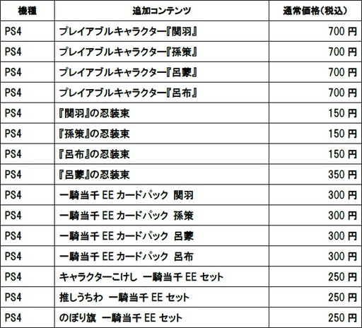 ꡼ No.022 | 𥫥 PEACH BEACH SPLASHסְ쵳EEץDLCۿ