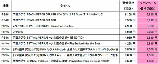 画像ギャラリー No.002のサムネイル画像 / 「閃乱カグラ」や「VALKYRIE DRIVE」,「UPPERS」のセールがPS Storeで実施中