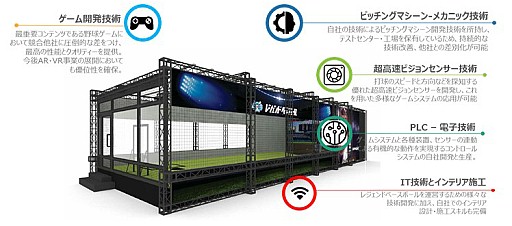 画像ギャラリー No.009のサムネイル画像 / レジェンドベースボールとポニーキャニオンが資本業務提携。共同で「レジェンドベースボール」事業を展開