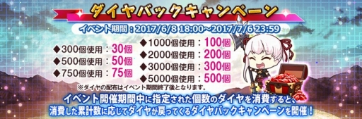 画像ギャラリー No.003のサムネイル画像 / 「三極姫 DEFENCE」,任務達成で「SSR張飛翼徳」が手に入るイベントを開催