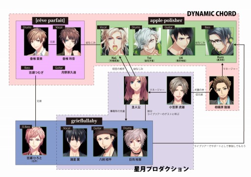 女性向け恋愛ゲーム Dynamic Chord Feat Apple Polisher が11月4日に発売 声優コメントを公開