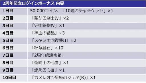 ���������꡼ No.004�Υ���ͥ������ / ����Ʈ������ ����饯�������ԥ�åġס�2��ǯ��ǰ�����ڡ��󤬳���