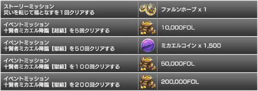 画像ギャラリー No.009のサムネイル画像 / 「スターオーシャン：アナムネシス」，SO2よりレナ＆ディアスが参戦。骨まであったまる新規降臨イベント「ミカエルを倒せ！」の開催も発表