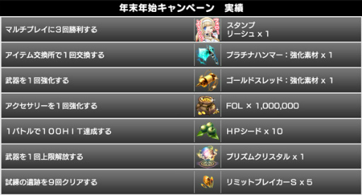 画像ギャラリー No.021のサムネイル画像 / 「スターオーシャン：アナムネシス」，VPコラボ第2弾が開催決定