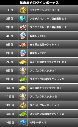 画像ギャラリー No.022のサムネイル画像 / 「スターオーシャン：アナムネシス」，VPコラボ第2弾が開催決定