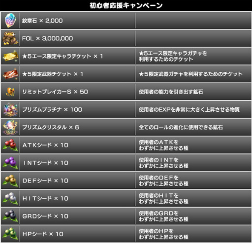 画像ギャラリー No.023のサムネイル画像 / 「スターオーシャン：アナムネシス」，VPコラボ第2弾が開催決定