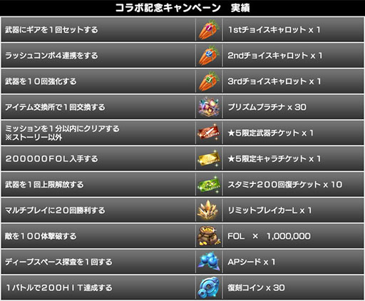 画像ギャラリー No.014のサムネイル画像 / クレスとミントが参戦。「スターオーシャン:アナムネシス」で「テイルズ オブ ザ レイズ」とのコラボイベントが本日スタート