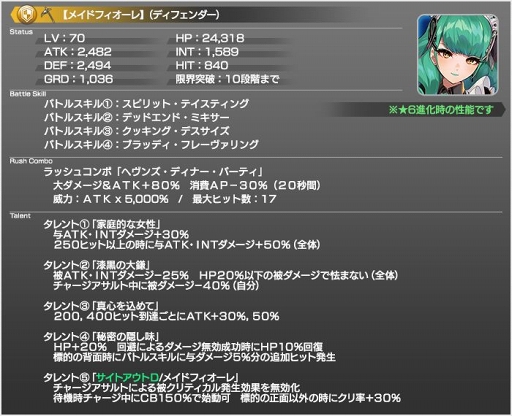 画像ギャラリー No.006のサムネイル画像 / 「スターオーシャン:アナムネシス」,新規キャラ2人の追加&新イベントが開催