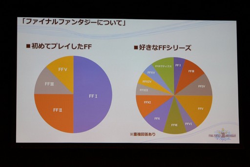 画像ギャラリー No.037のサムネイル画像 / 「FF30周年×横浜スペシャル生放送」をレポート。8人のFFシリーズプロデューサー&ディレクターが,その展望や思い出を語った