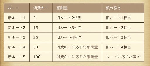 ꡼ No.011Υͥ / ֥֥󥹡СϢ9󡧥Ϥʤ麣٥ȥߥ󥰡¼ĹͥǿåץǡȤƤȥȥιάˡ