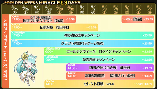 画像ギャラリー No.009のサムネイル画像 / 「SOUL REVERSE ZERO」ver1.3が配信。アクセサリ/クラフトシステムを追加