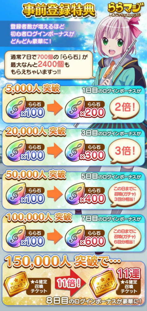 ꡼ No.006 | Wright Flyer StudiosA-1 PicturesζȺ֤ޥפϿ򳫻