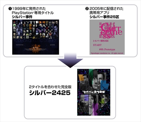 シルバー事件」と「シルバー事件25区」をPS4向けにまとめてリメイク