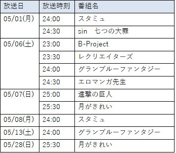 画像ギャラリー No.003のサムネイル画像 / 「A3!」,5月1日からTVCMの放映が決定。記念してダイヤの配布や劇団員の所属上限数を増加