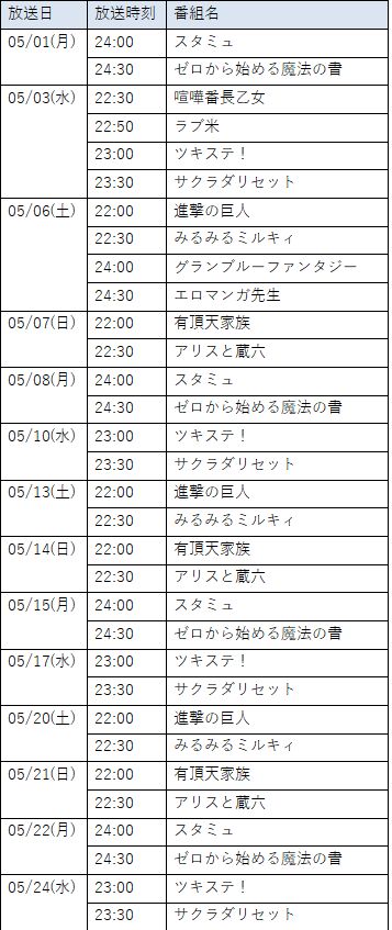 画像ギャラリー No.004のサムネイル画像 / 「A3!」,5月1日からTVCMの放映が決定。記念してダイヤの配布や劇団員の所属上限数を増加