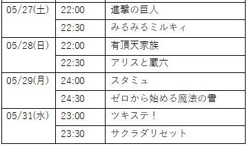画像ギャラリー No.005のサムネイル画像 / 「A3!」,5月1日からTVCMの放映が決定。記念してダイヤの配布や劇団員の所属上限数を増加