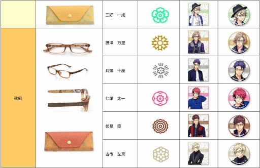 画像ギャラリー No.003のサムネイル画像 / 「A3!×BANDAI×JINS」コラボレーションメガネの予約販売が，2018年4月26日11:00にスタート。オリジナルビジュアルのセリートや缶バッジがセットに