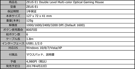 画像ギャラリー No.009のサムネイル画像 / 低価格がポイントのGAMDIAS製ゲーマー向けマウスおよびヘッドセットが国内発売