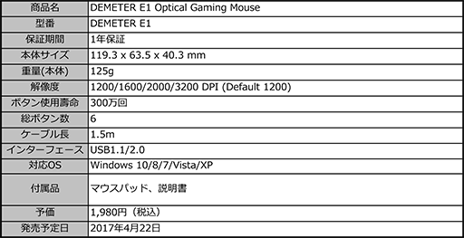 画像ギャラリー No.010のサムネイル画像 / 低価格がポイントのGAMDIAS製ゲーマー向けマウスおよびヘッドセットが国内発売